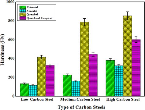 hardness test of carbon steel|how to measure steel hardness.